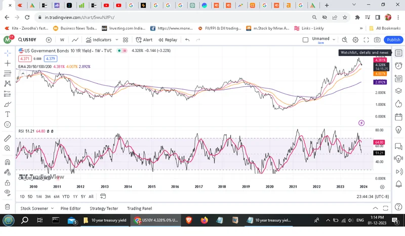 The 10-Year Treasury Yield Is Dropping Again: What's Really Happening and Does It Even Matter for Your Mortgage?