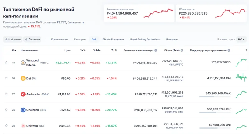DeFi Post-Crash: The Rich Got Richer. - Reddit's Take