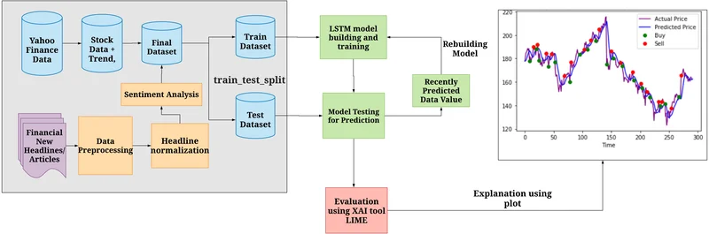 Market's Green Streak: The Innovation Dividend. - Bull Run Continues!